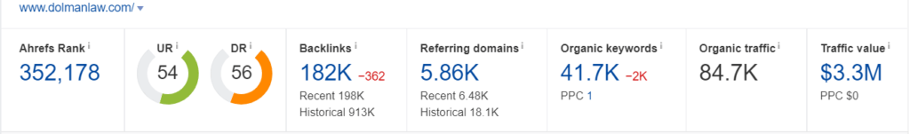 Ahrefs screenshot o backlinks, keywords, and monthly traffic for a law firm